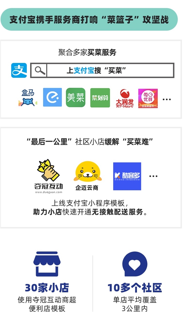4000名开发者响应支付宝抗疫"英雄帖" 打响"菜篮子"和"社区防疫"攻坚战